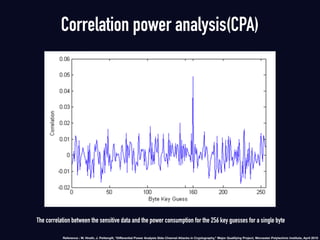 The correlation between the sensitive data and the power consumption for the 256 key guesses for a single byte
Correlation power analysis(CPA)
Reference : W. Hnath, J. Pettengill, “Diﬀerential Power Analysis Side-Channel Attacks in Cryptography,” Major Qualifying Project, Worcester Polytechnic Institute, April 2010
 