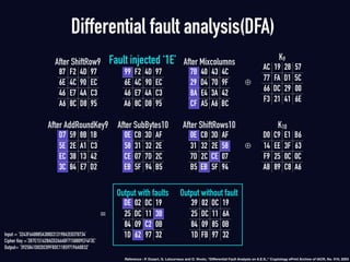 Differential fault analysis(DFA)
87 F2 4D 97
6E 4C 90 EC
46 E7 4A C3
A6 8C D8 95
After ShiftRow9
99 F2 4D 97
6E 4C 90 EC
46 E7 4A C3
A6 8C D8 95
Fault injected ‘1E’
7B 40 43 4C
29 D4 70 9F
8A E4 3A 42
CF A5 A6 BC
After Mixcolumns
AC 19 28 57
77 FA D1 5C
66 DC 29 00
F3 21 41 6E
K9
D7 59 8B 1B
5E 2E A1 C3
EC 38 13 42
3C 84 E7 D2
After AddRoundKey9
0E CB 3D AF
58 31 32 2E
CE 07 7D 2C
EB 5F 94 B5
After SubBytes10
0E CB 3D AF
31 32 2E 58
7D 2C CE 07
B5 EB 5F 94
After ShiftRows10
D0 C9 E1 B6
14 EE 3F 63
F9 25 0C 0C
A8 89 C8 A6
K10
DE 02 DC 19
25 DC 11 3B
84 09 C2 0B
1D 62 97 32
Output with faults
39 02 DC 19
25 DC 11 6A
84 09 85 0B
1D FB 97 32
Output without fault
⊕
⊕
=
Input = ’3243F6A8885A308D313198A2E0370734’
Cipher Key =’2B7E151628AED2A6ABF7158809CF4F3C’
Output= ’3925841D02DC09FBDC118597196A0B32’
Reference : P. Dusart, G. Letourneux and O. Vivolo, “Diﬀerential Fault Analysis on A.E.S.,” Cryptology ePrint Archive of IACR, No. 010, 2003
 