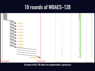 10 rounds of AES-128 (white-box implementation, opensource)
10 rounds of WBAES-128
 