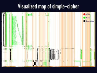 Write
Read
Execution
Visualized map of simple-cipher
 