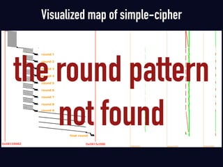 Visualized map of simple-cipher
the round pattern  
not found
 
