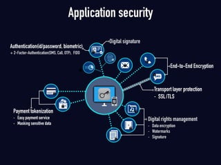 Application security
Digital rights management
- Data encryption
- Watermarks
- Signature
End-to-End Encryption
Digital signature
Payment tokenization
- Easy payment service
- Masking sensitive data
Transport layer protection
- SSL/TLS
Authentication(id/password, biometric)
+ 2-Factor-Authentication(SMS, Call, OTP), FIDO
 