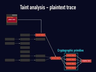 Taint analysis - plaintext trace
Cryptographic primitive
 