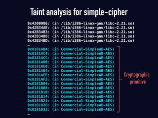 Taint analysis for simple-cipher
0x4200986: (in /lib/i386-linux-gnu/libc-2.21.so)
0x42B34AE: (in /lib/i386-linux-gnu/libc-2.21.so)
0x42B34B3: (in /lib/i386-linux-gnu/libc-2.21.so)
0x42B34B8: (in /lib/i386-linux-gnu/libc-2.21.so)
0x42B34BD: (in /lib/i386-linux-gnu/libc-2.21.so)
…
0x8181ABA: (in Commercial-SimpleWB-AES)
0x8181AC4: (in Commercial-SimpleWB-AES)
0x8181ACC: (in Commercial-SimpleWB-AES)
0x8181AD0: (in Commercial-SimpleWB-AES)
0x8181AE0: (in Commercial-SimpleWB-AES)
0x8181AE4: (in Commercial-SimpleWB-AES)
0x8181AEE: (in Commercial-SimpleWB-AES)
0x8181AF2: (in Commercial-SimpleWB-AES)
0x8181B04: (in Commercial-SimpleWB-AES)
0x8181B08: (in Commercial-SimpleWB-AES)
0x8181B10: (in Commercial-SimpleWB-AES)
0x8181B14: (in Commercial-SimpleWB-AES)
0x8181B24: (in Commercial-SimpleWB-AES)
0x8181B28: (in Commercial-SimpleWB-AES)
0x8181B32: (in Commercial-SimpleWB-AES)
…
Cryptographic
primitive
 