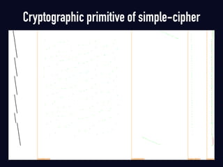 Cryptographic primitive of simple-cipher
 