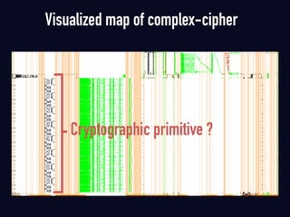 Visualized map of complex-cipher
Cryptographic primitive ?
 