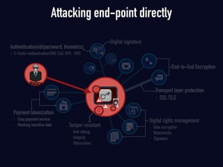 Attacking end-point directly
Digital rights management
- Data encryption
- Watermarks
- Signature
Tamper resistant
- Anti-debug
- Integrity
- Obfuscation
End-to-End Encryption
Digital signature
Payment tokenization
- Easy payment service
- Masking sensitive data
Transport layer protection
- SSL/TLS
Authentication(id/password, biometric)
+ 2-Factor-Authentication(SMS, Call, OTP), FIDO
Mallory
 