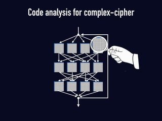 Code analysis for complex-cipher
 