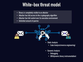 • Binary is completely visible to an attacker
• Attacker has full access to the cryptography algorithm
• Attacker has full control over its execution environment
• Unlimited amount of queries
• Static Analysis
• Code Analysis(reverse engineering) 
• Dynamic Analysis
• Debugging
• DBI(dynamic binary instrumentation)
White-box threat model
 