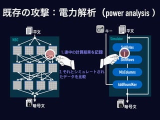 既存の攻撃：電力解析（power analysis）
暗号文
平文
WBC
1. 途中の計算結果を記録
2. それとシミュレートされ
たデータを比較
ShiftRows
SubBytes
MixColumns
AddRoundKey
暗号文
平文キー
Simulator
 