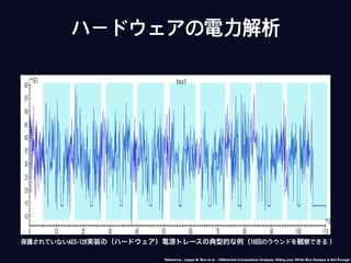 保護されていないAES-128実装の（ハードウェア）電源トレースの典型的な例（10回のラウンドを観察できる）
ハードウェアの電力解析
Reference : Joppe W. Bos et al. - Diﬀerential Computation Analysis: Hiding your White-Box Designs is Not Enough
 