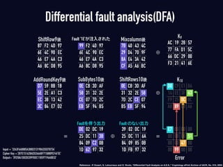 AC 19 28 57
77 FA D1 5C
66 DC 29 00
F3 21 41 6E
K9
D0 C9 E1 B6
14 EE 3F 63
F9 25 0C 0C
A8 89 C8 A6
K10
⊕
⊕
⊕= =
E7 00 00 00
00 00 00 51
00 00 47 00
00 99 00 00
Error
Input = ’3243F6A8885A308D313198A2E0370734’
Cipher Key =’2B7E151628AED2A6ABF7158809CF4F3C’
Output= ’3925841D02DC09FBDC118597196A0B32’
Reference : P. Dusart, G. Letourneux and O. Vivolo, “Diﬀerential Fault Analysis on A.E.S.,” Cryptology ePrint Archive of IACR, No. 010, 2003
DE 02 DC 19
25 DC 11 3B
84 09 C2 0B
1D 62 97 32
Faultを伴う出力
39 02 DC 19
25 DC 11 6A
84 09 85 0B
1D FB 97 32
Fault のない出力
87 F2 4D 97
6E 4C 90 EC
46 E7 4A C3
A6 8C D8 95
ShiftRow9後
99 F2 4D 97
6E 4C 90 EC
46 E7 4A C3
A6 8C D8 95
Fault '1E'が注入された
7B 40 43 4C
29 D4 70 9F
8A E4 3A 42
CF A5 A6 BC
Mixcolumn後
D7 59 8B 1B
5E 2E A1 C3
EC 38 13 42
3C 84 E7 D2
AddRoundKey9後
0E CB 3D AF
58 31 32 2E
CE 07 7D 2C
EB 5F 94 B5
SubBytes10後
0E CB 3D AF
31 32 2E 58
7D 2C CE 07
B5 EB 5F 94
ShiftRows10後
Differential fault analysis(DFA)
 