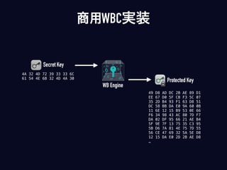 Secret Key
4A 32 4D 72 39 33 33 6C
61 54 4E 6B 32 4D 4A 30
WB Engine
Protected Key
49 D8 AD DC 2B AE 89 D1
EE 67 D0 5F CB F3 5C 07
35 2D B4 93 F1 63 D8 51
DC 58 BB DA E0 9A 60 0B
11 6E 12 15 B9 53 0E 66
F6 34 98 43 AC 80 7D F7
DA 02 DF 95 66 21 AE B4
5F 9E 7F 13 75 35 C3 95
5B D6 7A 81 4E 75 7D 55
56 CE 47 69 32 5A 5E D8
12 15 DA E0 2D 2B AE D8
…
商用WBC実装
 