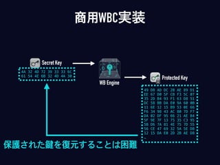 Secret Key
4A 32 4D 72 39 33 33 6C
61 54 4E 6B 32 4D 4A 30
WB Engine
Protected Key
49 D8 AD DC 2B AE 89 D1
EE 67 D0 5F CB F3 5C 07
35 2D B4 93 F1 63 D8 51
DC 58 BB DA E0 9A 60 0B
11 6E 12 15 B9 53 0E 66
F6 34 98 43 AC 80 7D F7
DA 02 DF 95 66 21 AE B4
5F 9E 7F 13 75 35 C3 95
5B D6 7A 81 4E 75 7D 55
56 CE 47 69 32 5A 5E D8
12 15 DA E0 2D 2B AE D8
…
商用WBC実装
保護された鍵を復元することは困難
 