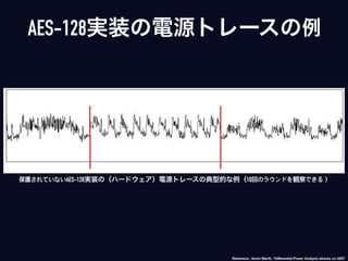 Reference : Kevin Meritt, “Diﬀerential Power Analysis attacks on AES”
AES-128実装の電源トレースの例
保護されていないAES-128実装の（ハードウェア）電源トレースの典型的な例（10回のラウンドを観察できる）
 