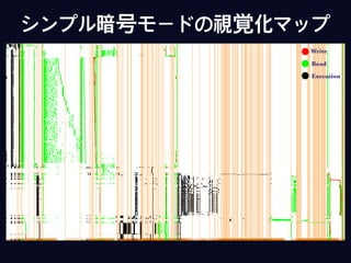 Write
Read
Execution
シンプル暗号モードの視覚化マップ
 