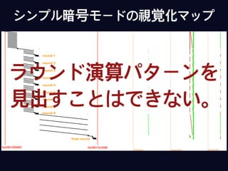 シンプル暗号モードの視覚化マップ
ラウンド演算パターンを
見出すことはできない。
 