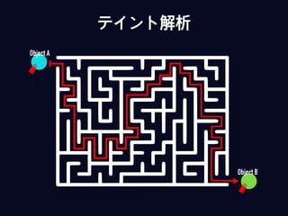 テイント解析
Object A
Object B
 