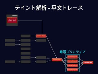テイント解析 - 平文トレース
暗号プリミティブ
 