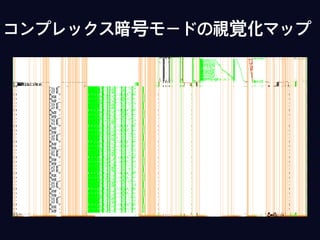 コンプレックス暗号モードの視覚化マップ
 