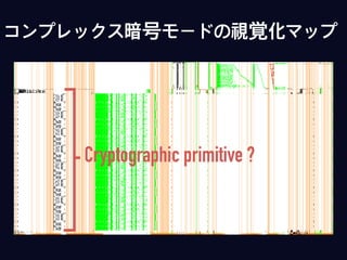 Cryptographic primitive ?
コンプレックス暗号モードの視覚化マップ
 