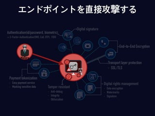 エンドポイントを直接攻撃する
Digital rights management
- Data encryption
- Watermarks
- Signature
Tamper resistant
- Anti-debug
- Integrity
- Obfuscation
End-to-End Encryption
Digital signature
Payment tokenization
- Easy payment service
- Masking sensitive data
Transport layer protection
- SSL/TLS
Authentication(id/password, biometric)
+ 2-Factor-Authentication(SMS, Call, OTP), FIDO
Mallory
 