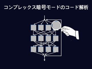 コンプレックス暗号モードのコード解析
 