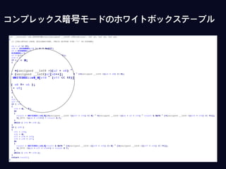 コンプレックス暗号モードのホワイトボックステーブル
 