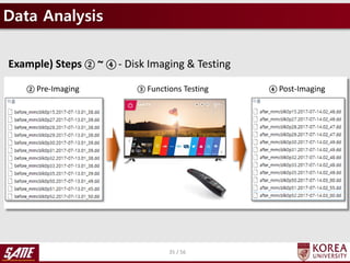 Data Analysis
35 / 56
② Pre-Imaging ④ Post-Imaging③ Functions Testing
Example) Steps ② ~ ④ - Disk Imaging & Testing
 