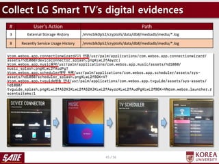 Collect LG Smart TV’s digital evidences
45 / 56
# User’s Action Path
3 External Storage History /mmcblk0p52/cryptofs/data/...