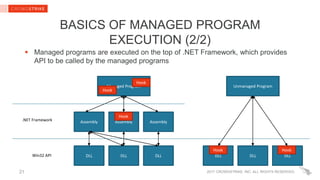 2017 CROWDSTRIKE, INC. ALL RIGHTS RESERVED.
BASICS OF MANAGED PROGRAM
EXECUTION (2/2)
 Managed programs are executed on the top of .NET Framework, which provides
API to be called by the managed programs
21
Assembly.NET Framework
Win32 API
Assembly Assembly
DLL DLL DLLDLL DLL DLL
Managed Program Unmanaged Program
Hook
Hook Hook
Hook
Hook
 
