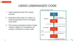2017 CROWDSTRIKE, INC. ALL RIGHTS RESERVED.
USING UNMANAGED CODE
1. Inject bootstrap code into a target
process
2. Bootstrap code loads (or “injects”) a
hooking assembly into the managed
code realm
3. The hooking assembly locates a target
method, triggers JIT compilation as
needed, overwrites its native code
26
Managed
Unmanaged
Kernel
User
Bootstrap
Hooking
Assembly
Target
Assembly
Driver (*)
1) Inject bootstrap code
2) Load managed assembly
3) Force to JIT compile,
modify compiled native code
Target Process Address Space
*) Optionally, use a driver
 