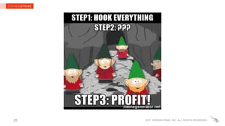 2017 CROWDSTRIKE, INC. ALL RIGHTS RESERVED.28
 