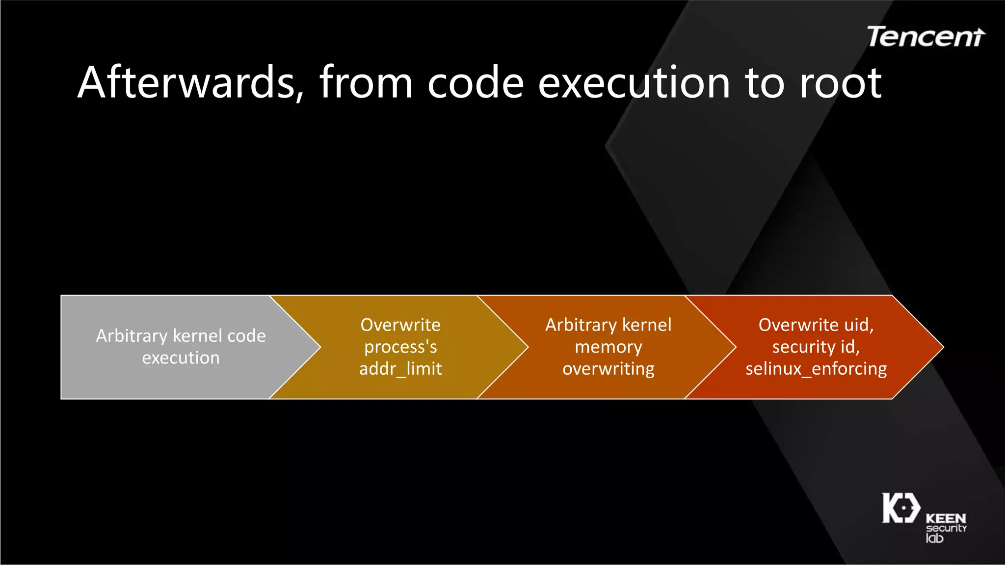 Afterwards, from code execution to root
Arbitrary kernel code
execution
Overwrite
process's
addr_limit
Arbitrary kernel
memory
overwriting
Overwrite uid,
security id,
selinux_enforcing
 