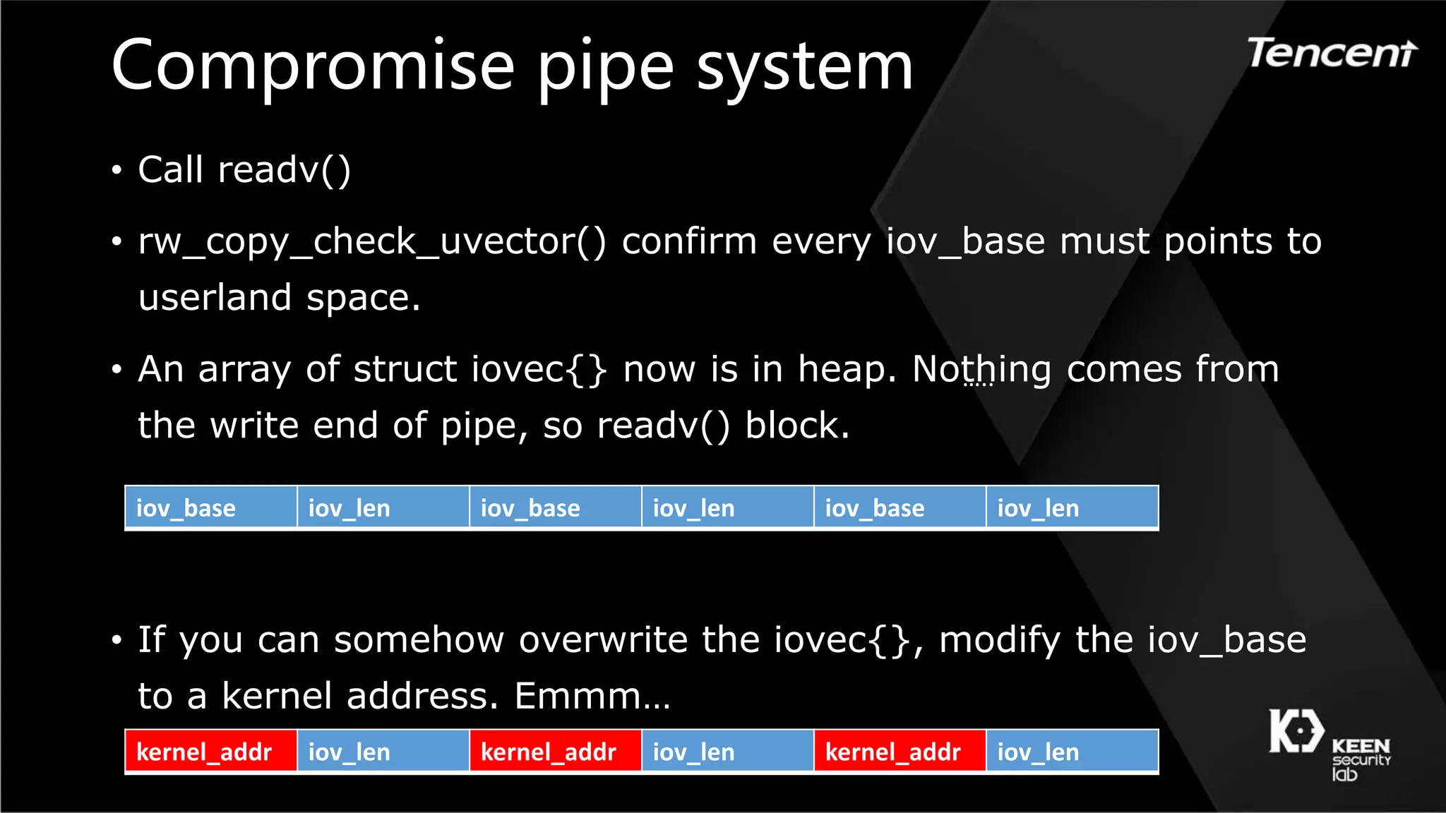 Compromise pipe system
• Call readv()
• rw_copy_check_uvector() confirm every iov_base must points to
userland space.
• An array of struct iovec{} now is in heap. Nothing comes from
the write end of pipe, so readv() block.
• If you can somehow overwrite the iovec{}, modify the iov_base
to a kernel address. Emmm…
iov_base iov_len iov_base iov_len iov_base iov_len
…..
kernel_addr iov_len kernel_addr iov_len kernel_addr iov_len
 