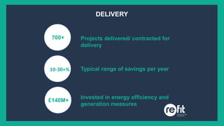 DELIVERY
700+
£140M+
Projects delivered/ contracted for
delivery
Typical range of savings per year
Invested in energy efficiency and
generation measures
10-30+%
 