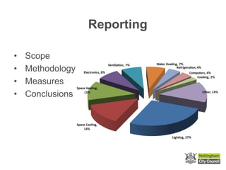Reporting
• Scope
• Methodology
• Measures
• Conclusions
 