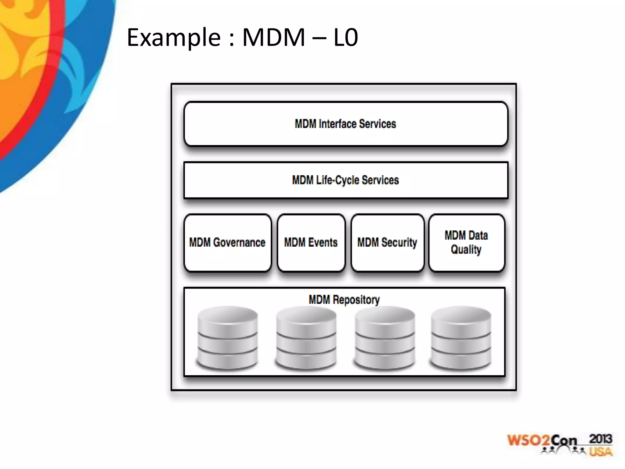 Example : MDM – L0

 