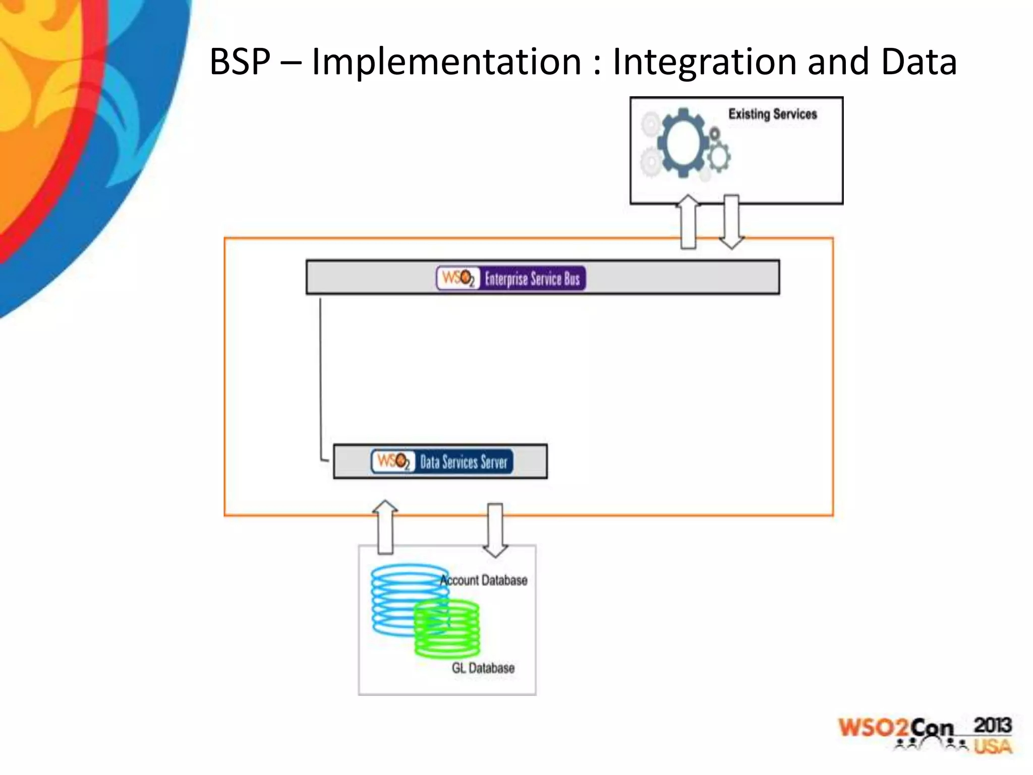 BSP – Implementation : Integration and Data

 