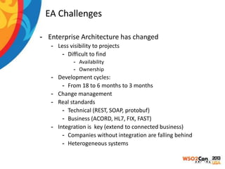 EA Challenges
- Enterprise Architecture has changed
- Less visibility to projects
- Difficult to find
- Availability
- Ownership

- Development cycles:
- From 18 to 6 months to 3 months
- Change management
- Real standards
- Technical (REST, SOAP, protobuf)
- Business (ACORD, HL7, FIX, FAST)
- Integration is key (extend to connected business)
- Companies without integration are falling behind
- Heterogeneous systems

 