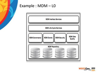 Example : MDM – L0

 