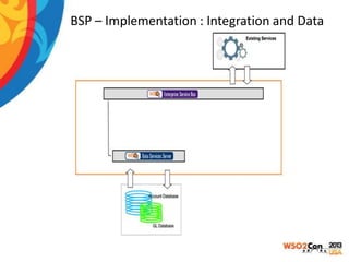 BSP – Implementation : Integration and Data

 