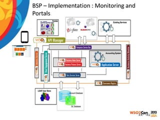 BSP – Implementation : Monitoring and
Portals

 