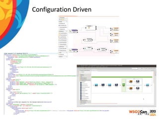 Configuration Driven

 