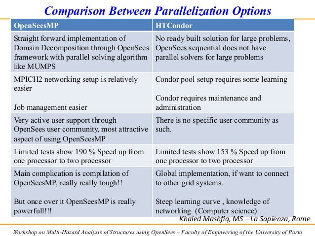 Uncertainty and Sensitivity Analysis using HPC and HTC
