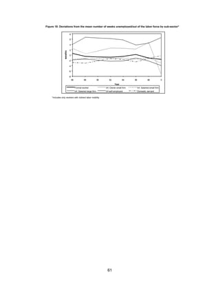 Figure 18: Deviations from the mean number of weeks unemployed/out of the labor force by sub-sector* 
86 88 90 92 94 96 98 0 
61 
8 
6 
4 
2 
0 
-2 
-4 
-6 
-8 
*Includes only workers with indirect labor mobility 
Year 
weeks 
Formal worker Inf. Owner small firm Inf. Salaried small firm 
Inf. Salaried large firm Inf self-employed Domestic servant 
