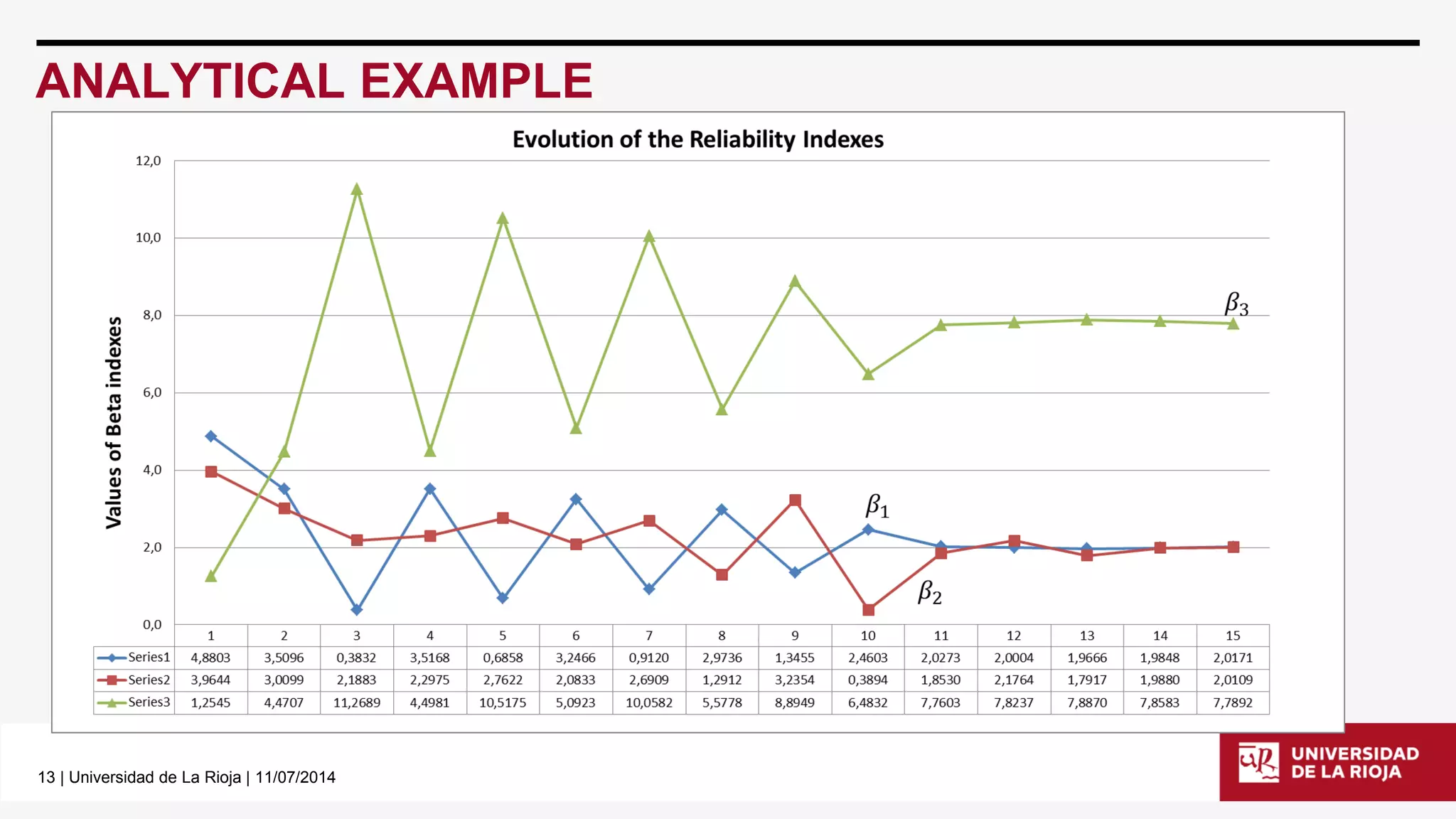 13| Universidad de La Rioja | 11/07/2014 
ANALYTICAL EXAMPLE  
