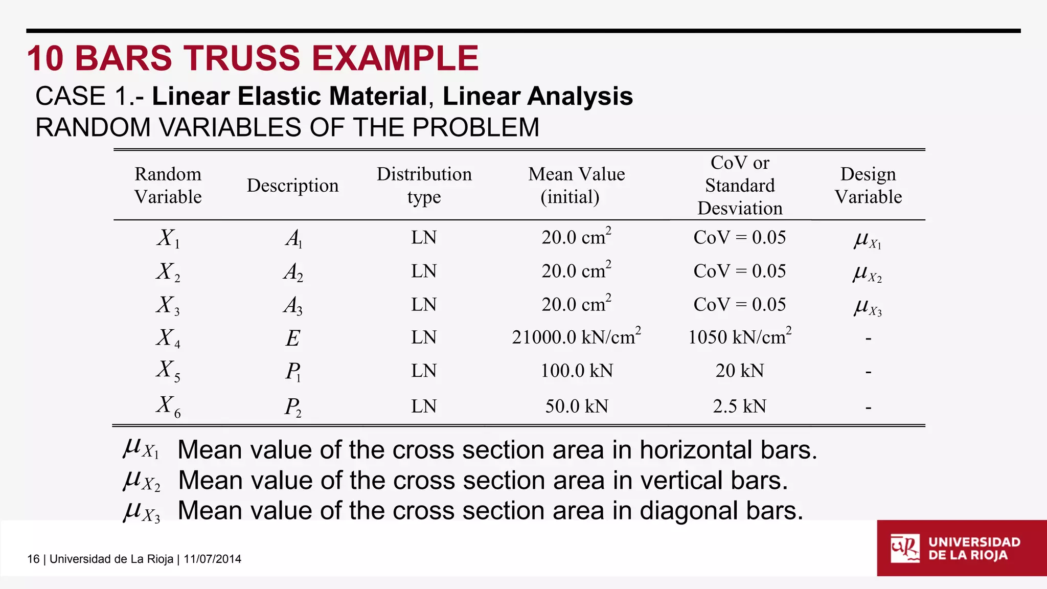 16 | Universidad de La Rioja | 11/07/2014 
10 BARS TRUSS EXAMPLE 
CASE 1.- Linear Elastic Material, Linear Analysis 
RANDOM VARIABLES OF THE PROBLEM 
Random 
Variable 
Description 
Distribution 
type 
Mean Value 
(initial) 
CoV or 
Standard 
Desviation 
Design 
Variable 
1 X 1A LN 20.0 cm2 CoV = 0.05 X1  
2 X A2 LN 20.0 cm2 CoV = 0.05 X2  
3 X A3 LN 20.0 cm2 CoV = 0.05 X3  
4 X E LN 21000.0 kN/cm2 1050 kN/cm2 - 
5 X 1 P LN 100.0 kN 20 kN - 
6 X 2 P LN 50.0 kN 2.5 kN - 
 X1 
 X2 
 X3 
Mean value of the cross section area in horizontal bars. 
Mean value of the cross section area in vertical bars. 
Mean value of the cross section area in diagonal bars. 
 