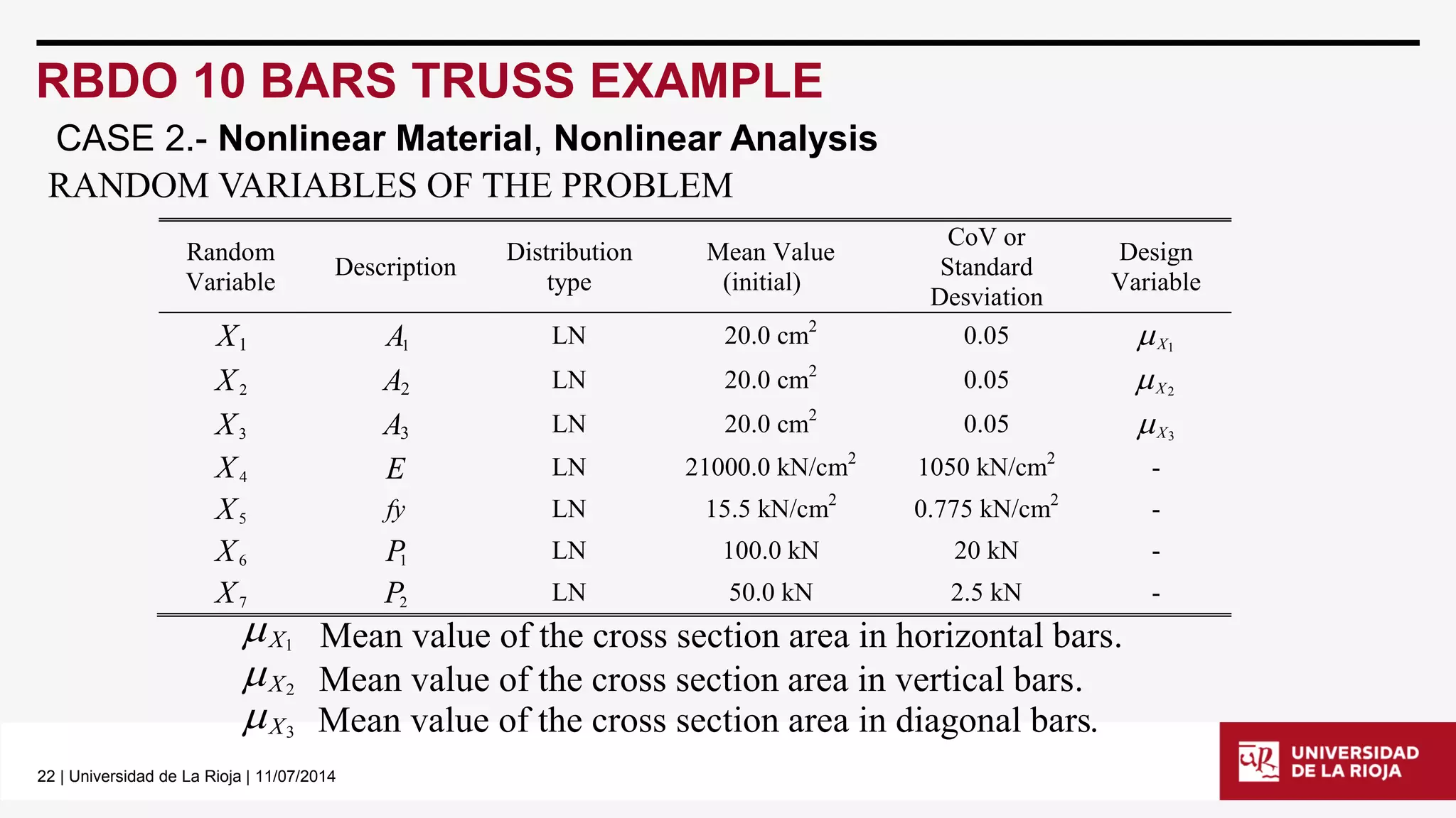 22 | Universidad de La Rioja | 11/07/2014 
RBDO 10 BARS TRUSS EXAMPLE 
RANDOM VARIABLES OF THE PROBLEM 
Random 
Variable 
Description 
Distribution 
type 
Mean Value 
(initial) 
CoV or 
Standard 
Desviation 
Design 
Variable 
1 X 1A LN 20.0 cm2 0.05 X1  
2 X 2A LN 20.0 cm2 0.05 X2  
3 X A3 LN 20.0 cm2 0.05 X3  
4 X E LN 21000.0 kN/cm2 1050 kN/cm2 - 
5 X fy LN 15.5 kN/cm2 0.775 kN/cm2 - 
6 X 1 P LN 100.0 kN 20 kN - 
7 X 2 P LN 50.0 kN 2.5 kN - 
 X1 
 X2 
 X3 
Mean value of the cross section area in horizontal bars. 
Mean value of the cross section area in vertical bars. 
Mean value of the cross section area in diagonal bars. 
CASE 2.- Nonlinear Material, Nonlinear Analysis 
 