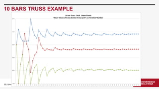 20| Universidad de La Rioja | 11/07/2014 
10 BARS TRUSS EXAMPLE  